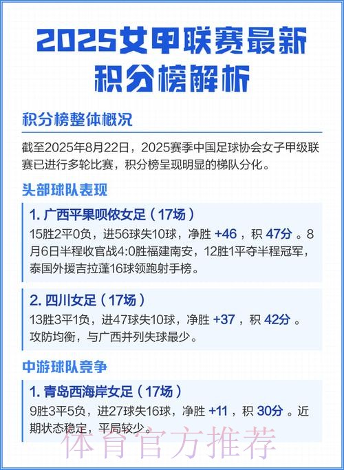 女甲联赛第八轮全面开战 武汉江大领跑积分榜