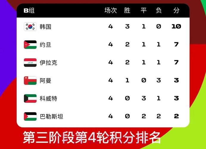 2026世界杯竞猜排行预测分析